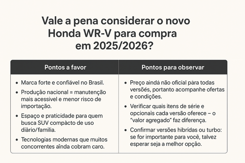 tabela-novo-honda